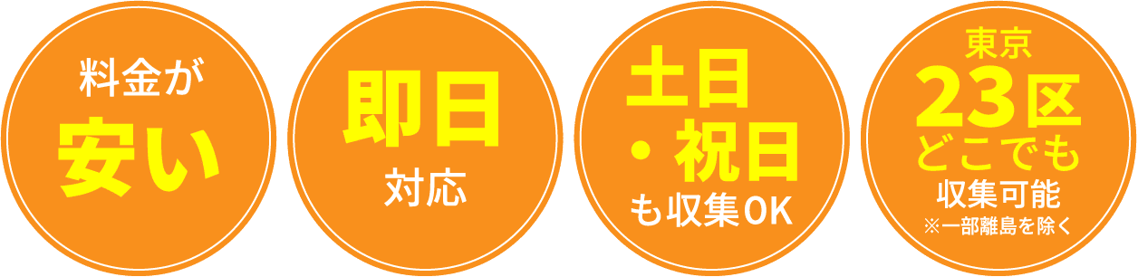 料金が安い 即日対応 土日・祝日も収集OK 東京23区どこでも収集可能 ※一部離島を除く